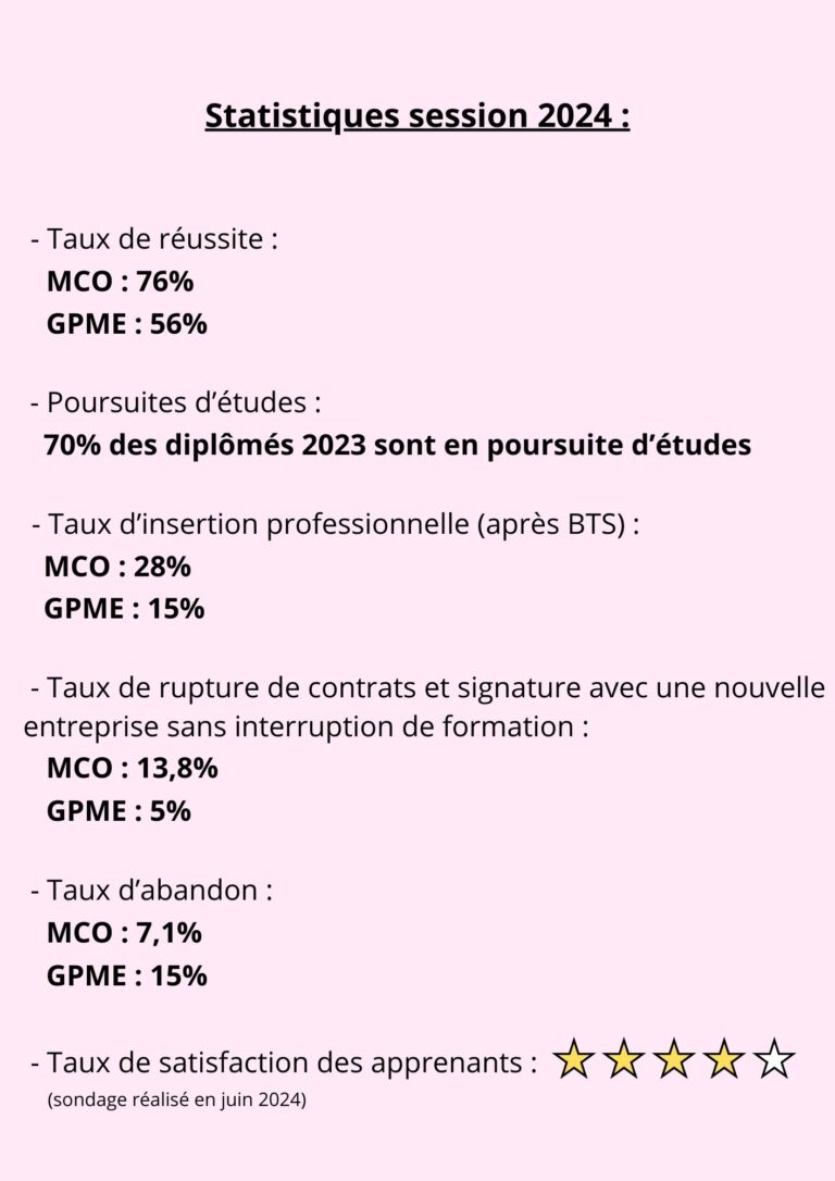 Statistiques session 2024 finale 1 768x1086 - UFA