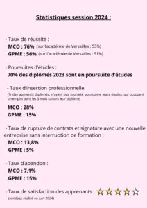 Statistiques session 2024 finale 2 212x300 - Statistiques session 2024 (finale) (2)