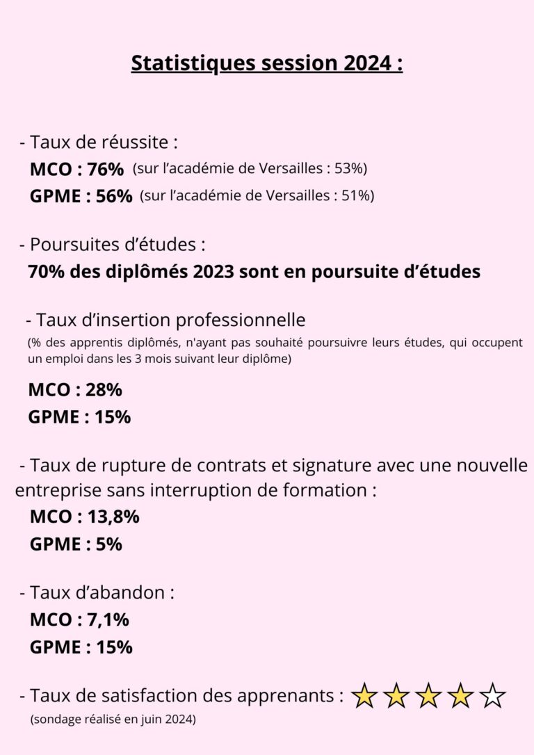 Statistiques session 2024 finale 2 768x1086 - UFA